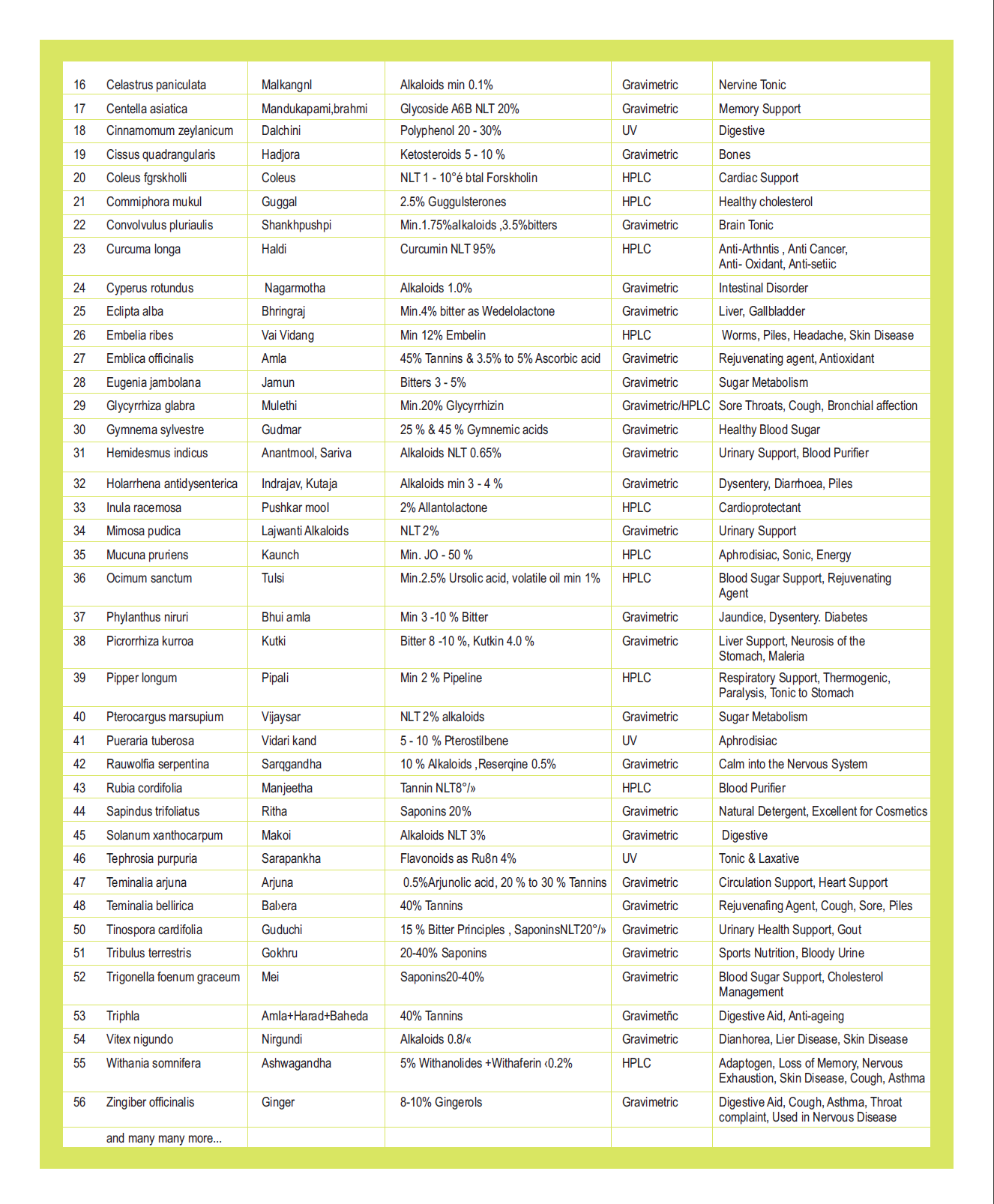 Herbal Extracts