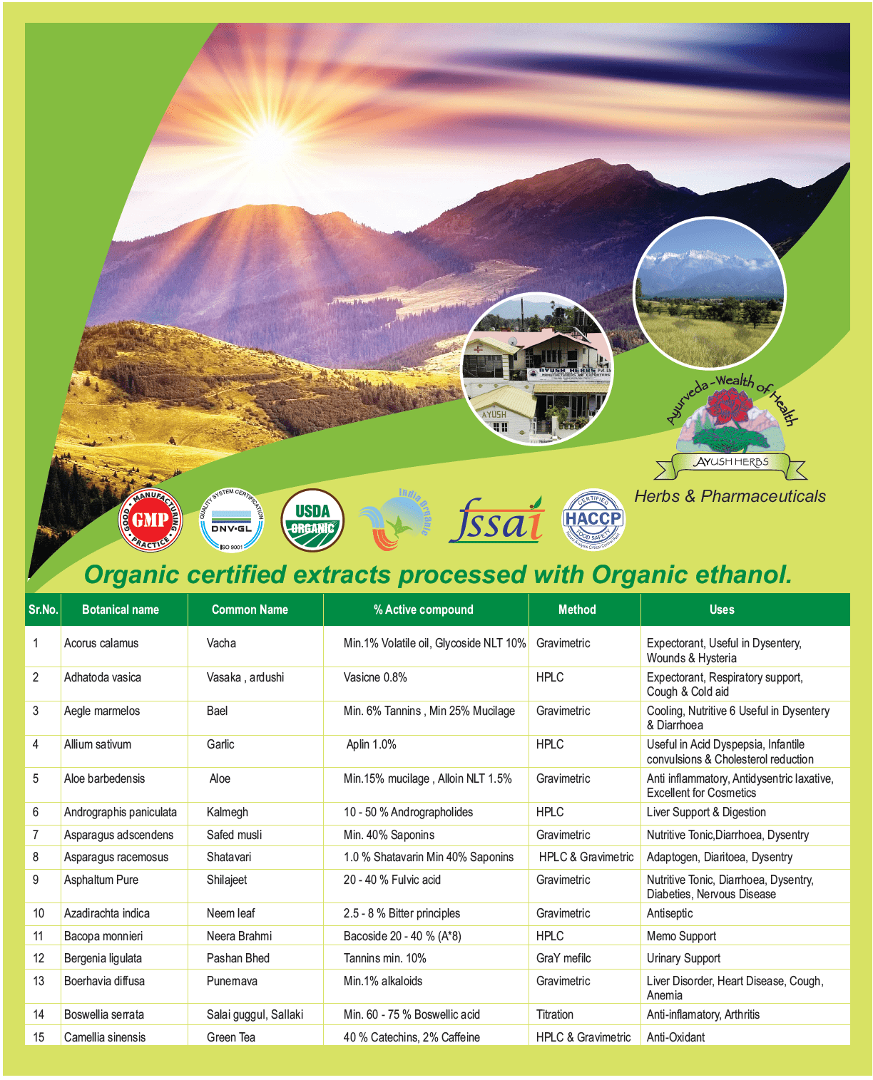 Herbal Extract %count KMP